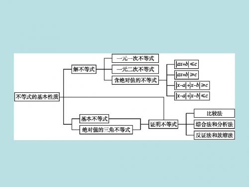 2018年秋人教B版数学选修4-5课件：本章整合1