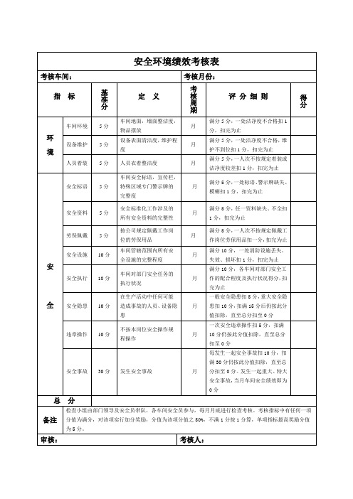 安全环境绩效考核表