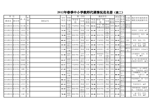 66-2012年秋季中小学教师任课台账