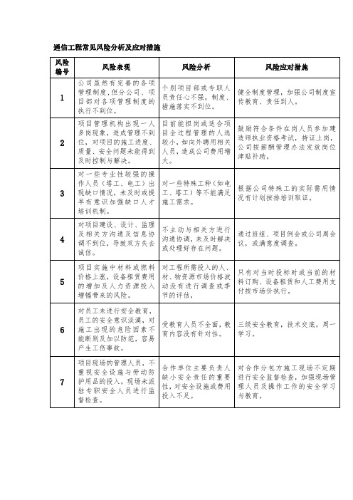 通信工程常见风险分析及应对措施