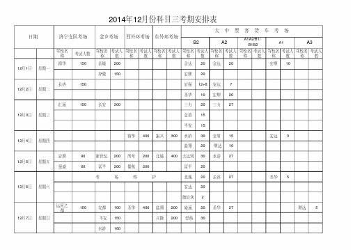 济宁市车管所2014年12月份科目三驾照考试考期安排表