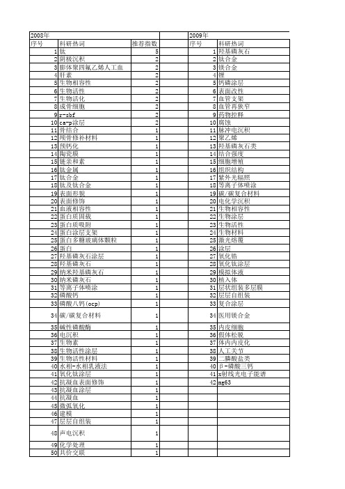 【国家自然科学基金】_生物活性涂层_基金支持热词逐年推荐_【万方软件创新助手】_20140801
