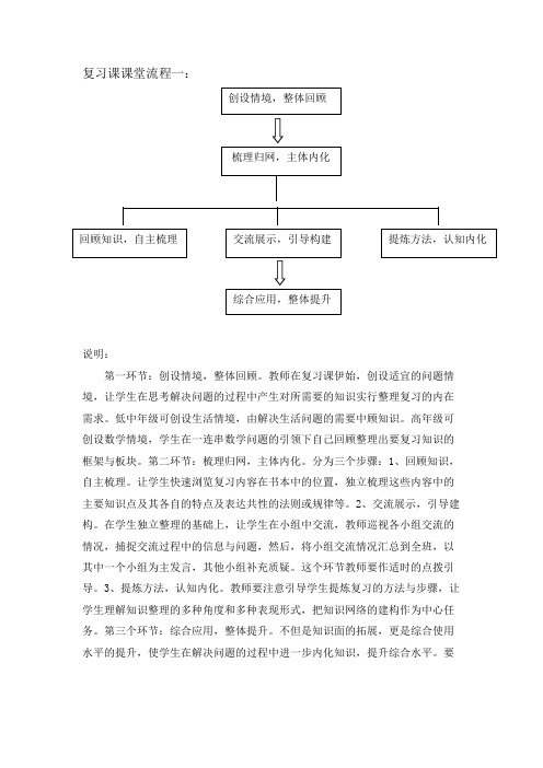 复习课课堂流程一