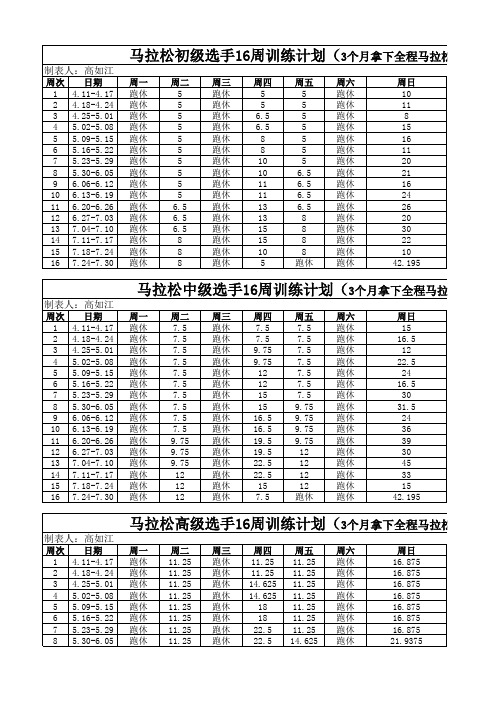 马拉松初、中、高级16周训练计划(全面科学)