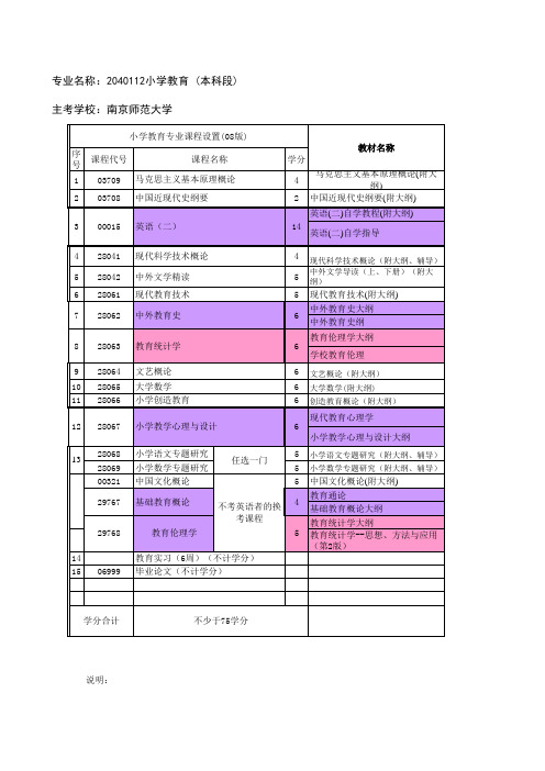 本科小学教育自考科目及教材版本