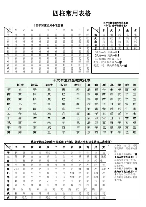 四柱常用表格