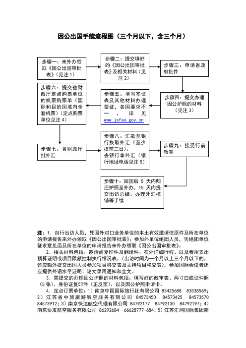 因公出国手续流程图(三个月以下