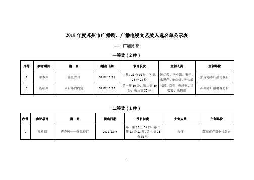 2018年度苏州市广播剧、广播电视文艺奖入选名单公示表