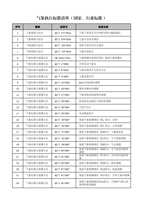 气象执行标准清单(国家、行业标准)