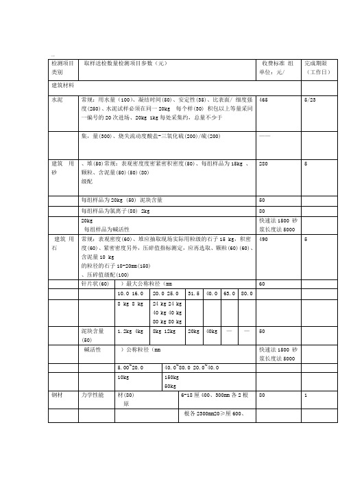 建筑工程质量检测收费项目及标准表