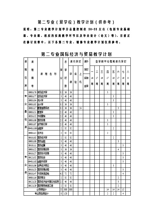 第二专业(双学位)教学计划(供参考)(精)