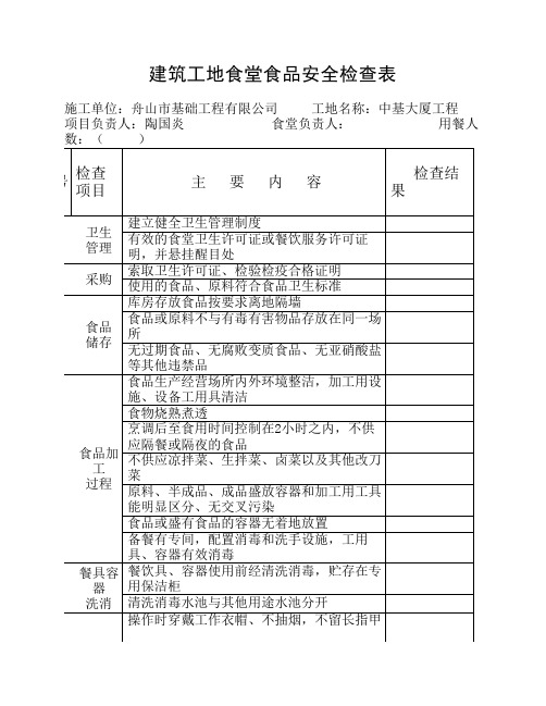 建筑工地食堂食品安全检查表