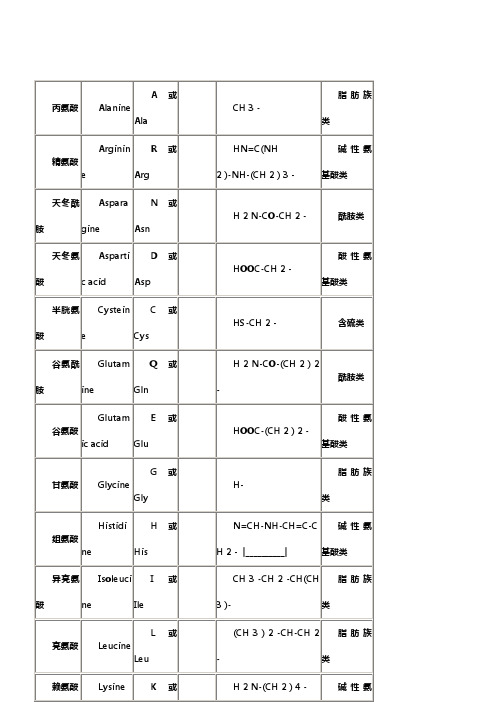 氨基酸密码子对照表