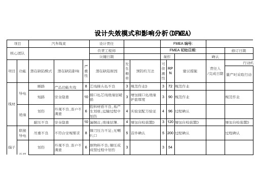 汽车线束DFMEA设计失效模式和影响分析