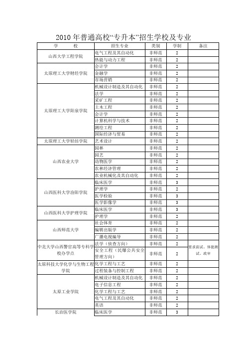 2010年普通高校“专升本”招生学校及专业
