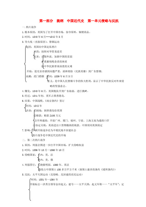 内蒙古鄂尔多斯市东胜区培正中学中考历史复习提纲 中国近代史 第一单元《侵略与反抗》 新人教版