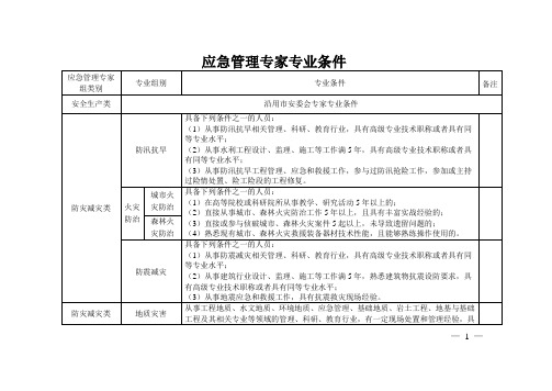 应急管理专家申请与推荐表