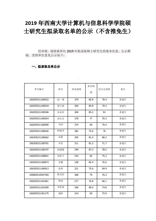 2019年西南大学计算机与信息科学学院硕士研究生拟录取名单的公示(不含推免生)