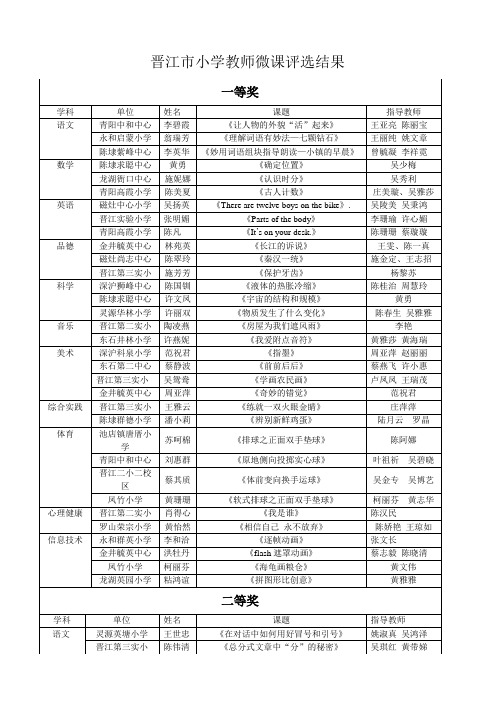 学科 - 福建省晋江市教师进修学校