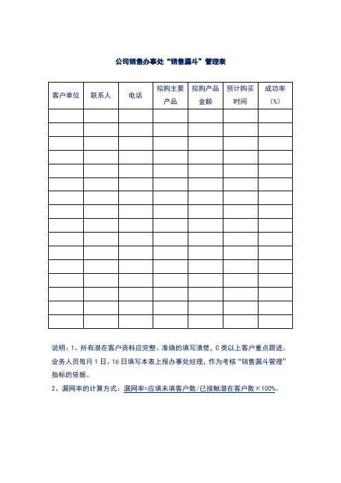 公司销售办事处“销售漏斗”管理表