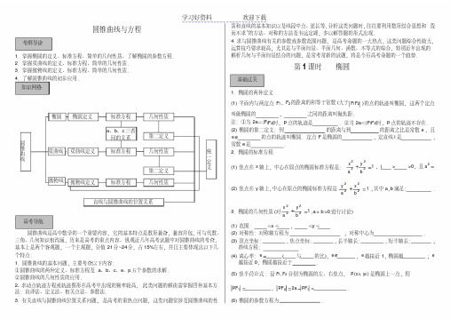 圆锥曲线与方程知识点+经典大题