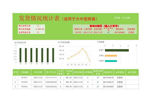 各类商铺商品发货情况统计表(自动统计 图表)