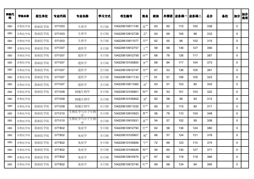 山东大学齐鲁医学院2019年一志愿复试名单