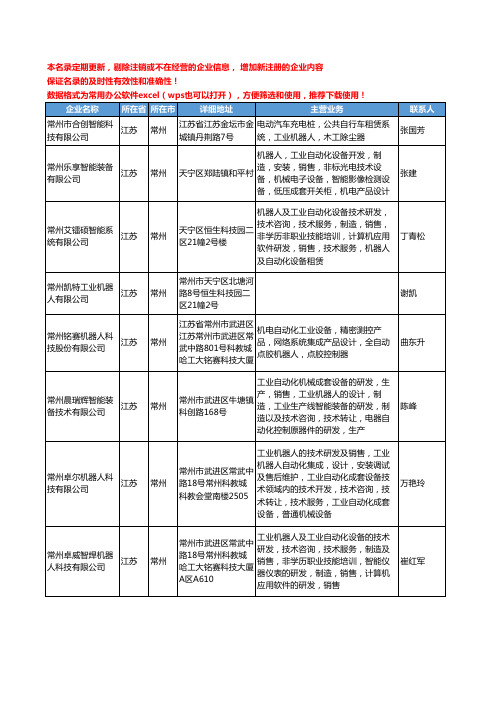 2020新版江苏省常州工业机器人工商企业公司名录名单黄页大全36家