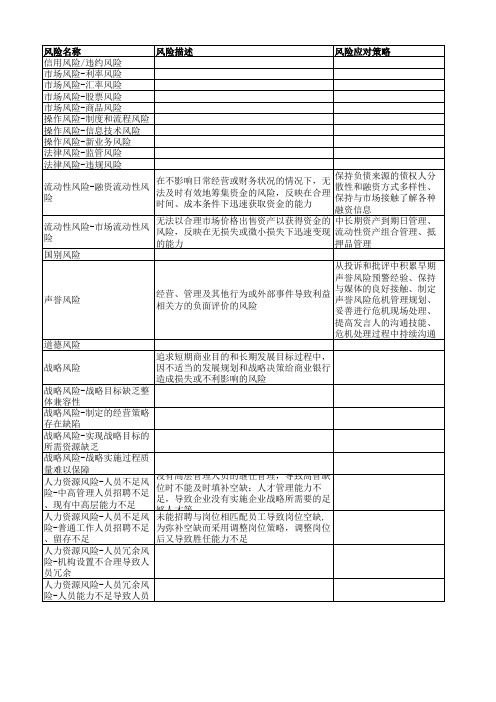 风险类别及含义-超全