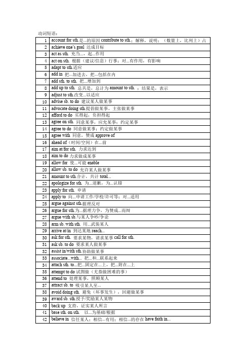 高考常见640个动词短语背记版