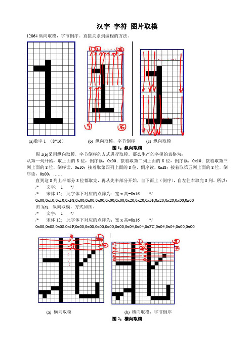 字符取模