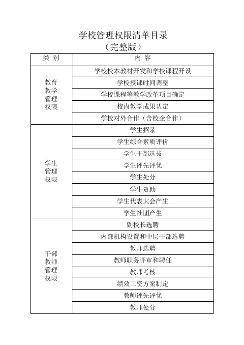 学校管理权限清单制度