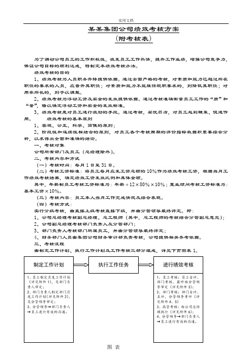 某某集团公司管理系统绩效考核方案设计