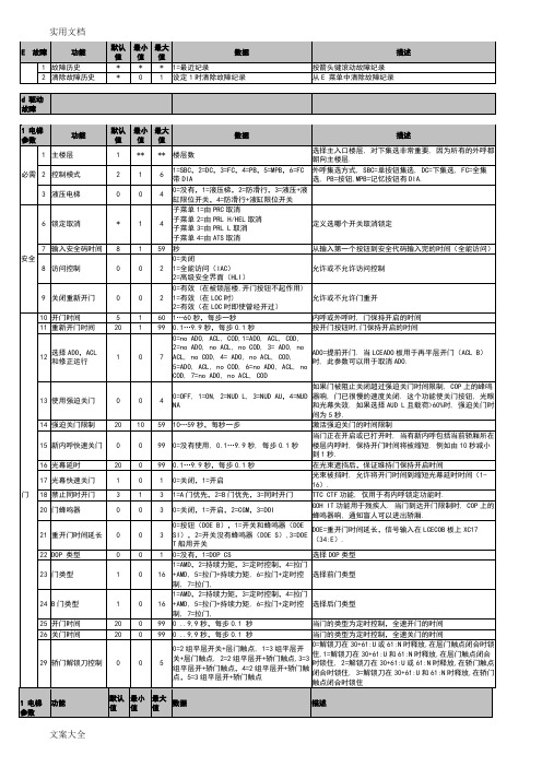 通力电梯1-8中文菜单