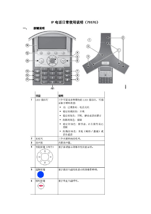 IP电话日常使用说明(7937G)