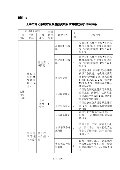 浦东新区源深体育馆项目绩效评价方案草案