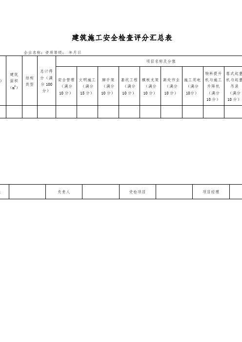 建筑施工安全检查评分表及汇总表
