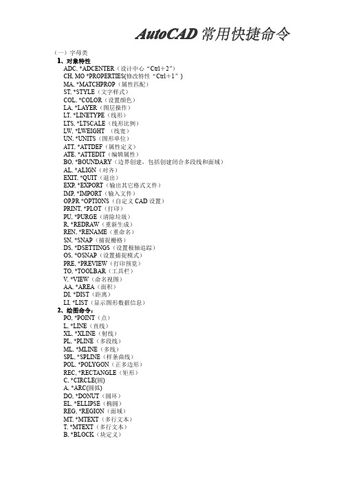 AutoCAD 常用快捷命令