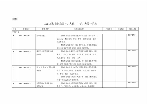 426项行业标准编号、名称、主要内容等一览表.doc