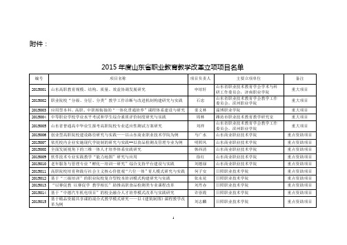 2015年度 山东省职业教育教学改革立项项目名单