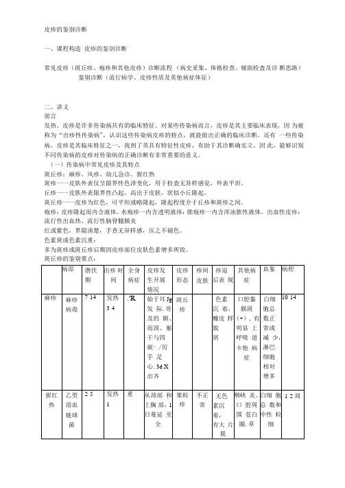 皮疹的鉴别诊断