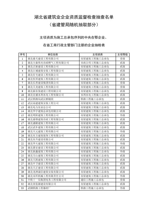 湖北省建筑业企业资质监督检查抽查名单