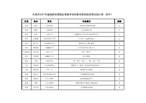 2007年天津市教学案例评选初中数学学科获奖情况统计表