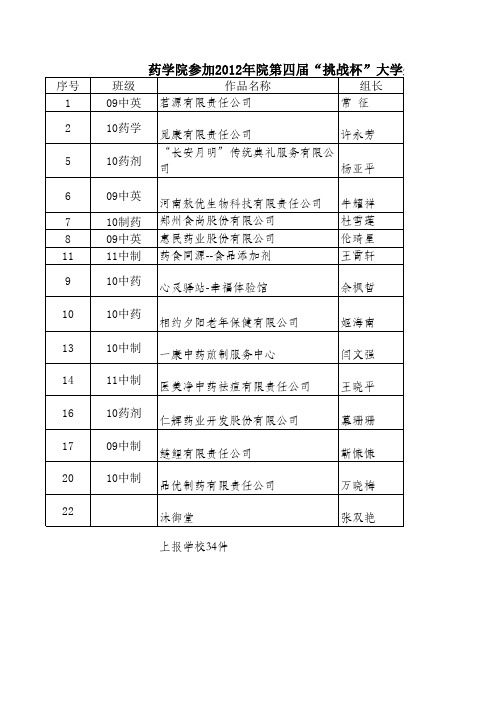 2012挑战杯获奖项目