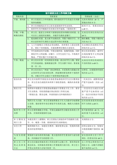 初中部班主任考核方案(修改稿)