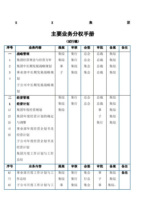 集团公司主要业务分权手册