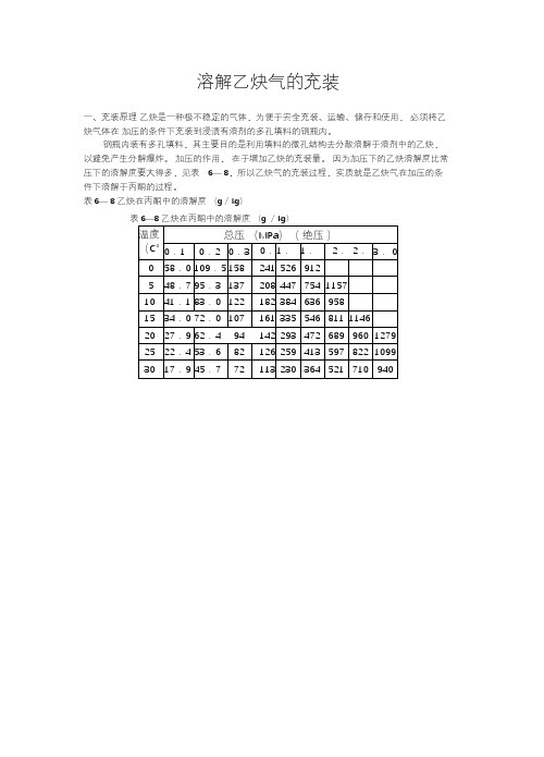 溶解乙炔气的充装.操作规范