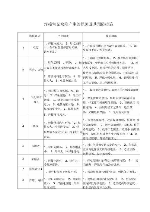 焊接常见缺陷产生的原因及其预防措施