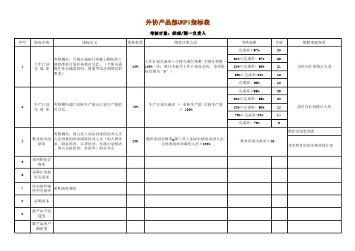 外协产品部KPI