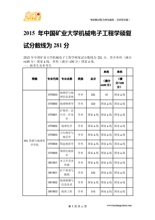 2015年中国矿业大学机械电子工程学硕复试分数线为281分